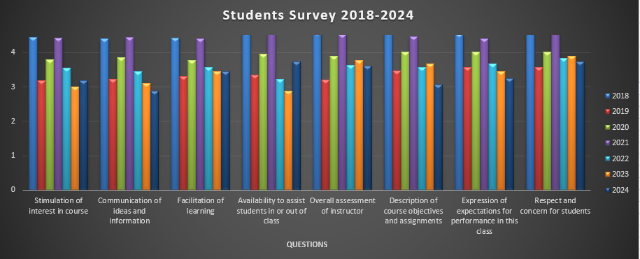 NYU Faculty Promotion Data Project